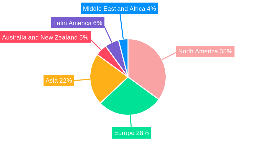 DevOps Market Market Share by Region - Global Geographic Distribution