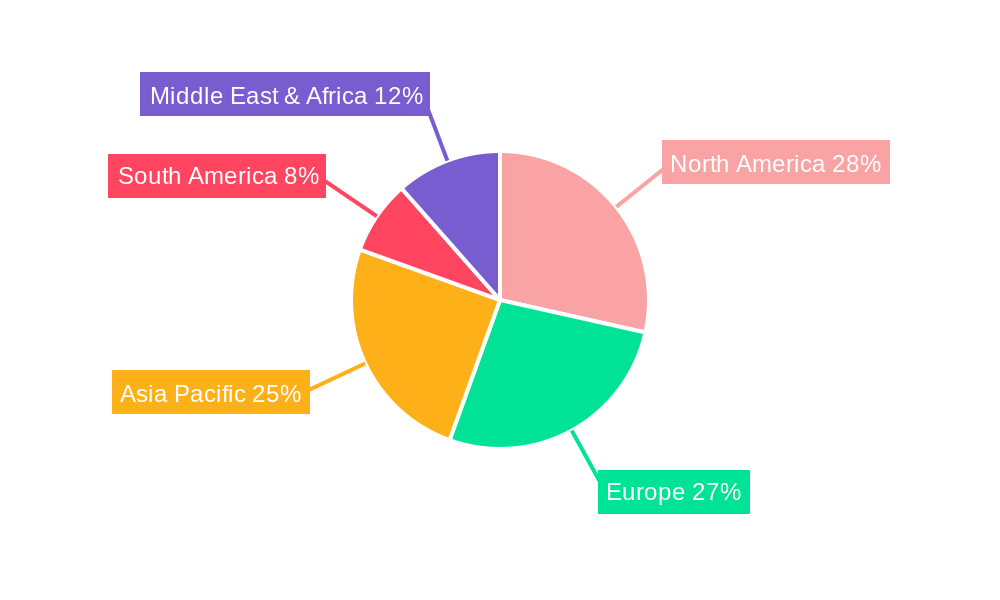 Diagnostic Hammer Market Share by Region - Global Geographic Distribution