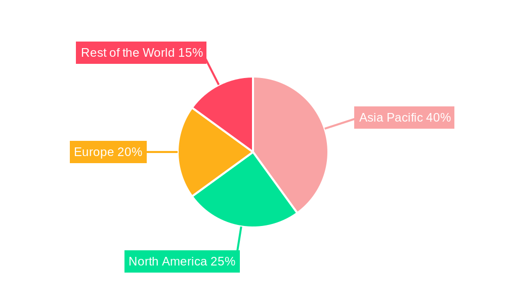 Dibutyl Maleate (DBM) Market Market Share by Region - Global Geographic Distribution