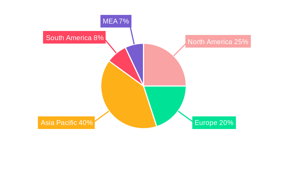 Diesel Generator Industry Market Share by Region - Global Geographic Distribution