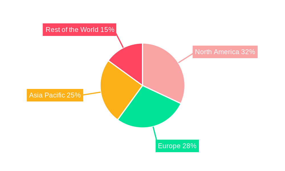 Disposable EMG Needle Electrodes Market Share by Region - Global Geographic Distribution