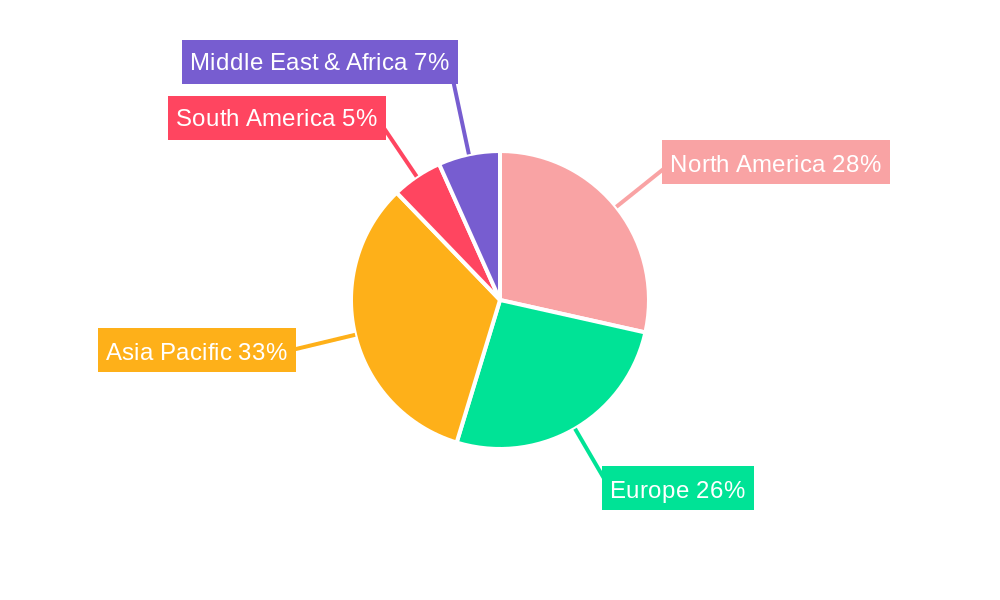 Dual Element Ultrasound Probe Market Share by Region - Global Geographic Distribution