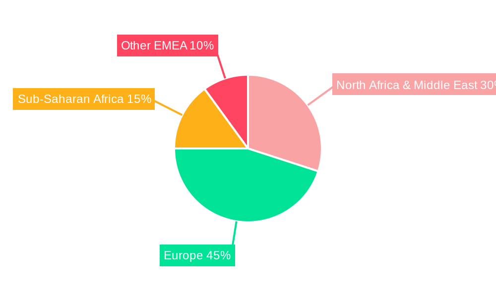 EMEA Secondary Macronutrients Market Market Share by Region - Global Geographic Distribution