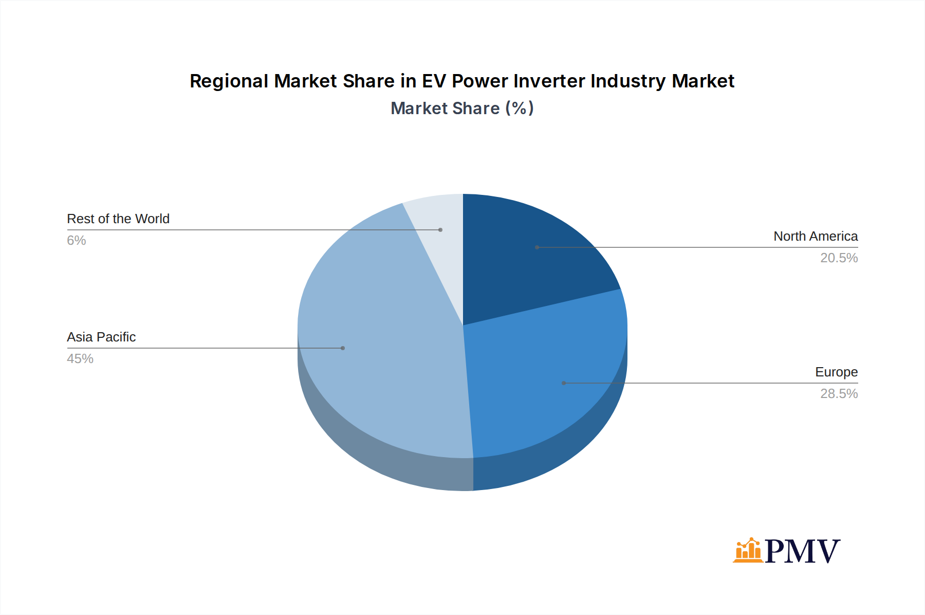 EV Power Inverter Industry Market Share by Region - Global Geographic Distribution
