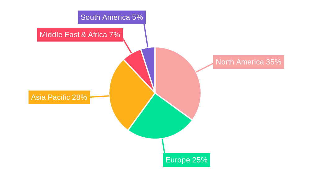 Elastic Block Storage(EBS) Market Share by Region - Global Geographic Distribution