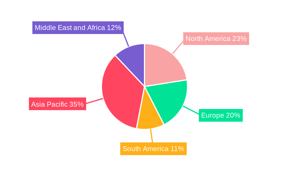Electric Insulator Industry Market Share by Region - Global Geographic Distribution