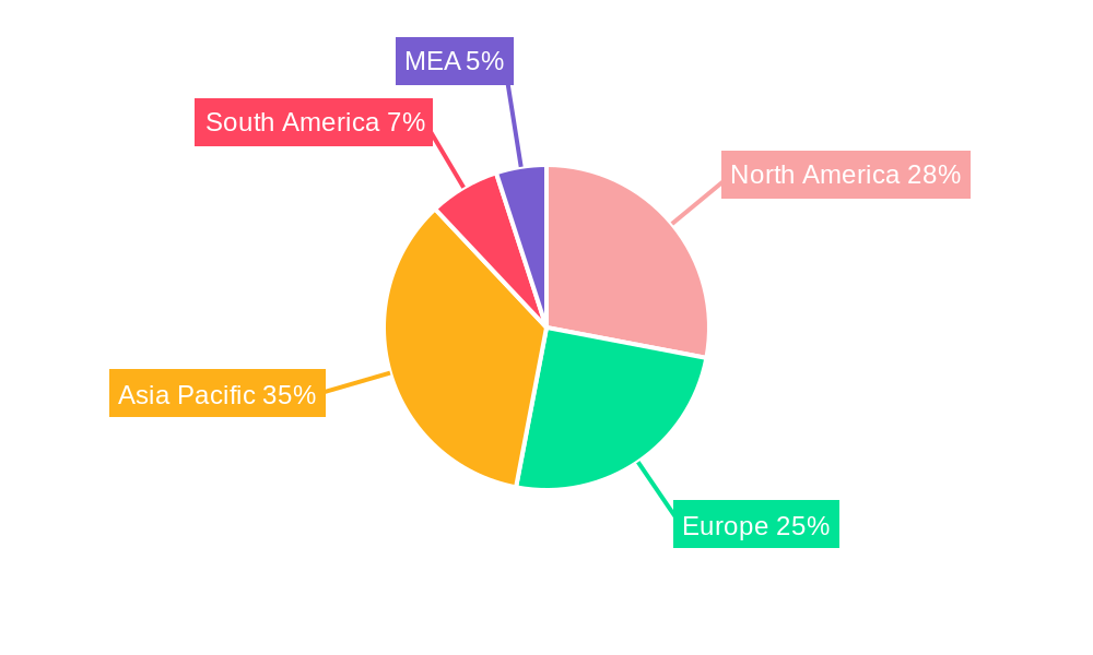 Electric Traction Motor Industry Market Share by Region - Global Geographic Distribution