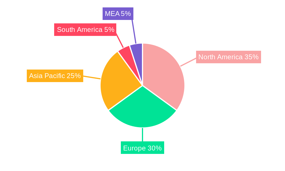 Electric Vehicle (EV) Fluids Market Market Share by Region - Global Geographic Distribution