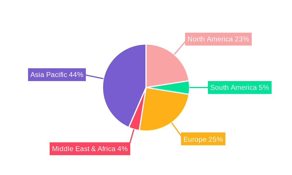 Electric Vehicles MLCC Market Market Share by Region - Global Geographic Distribution