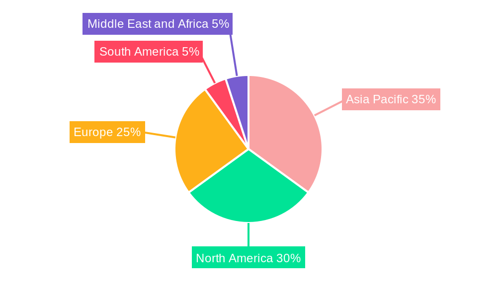 Electronic Grade Sulfuric Acid Market Market Share by Region - Global Geographic Distribution