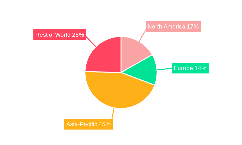 Embroidery Machine Market Market Share by Region - Global Geographic Distribution