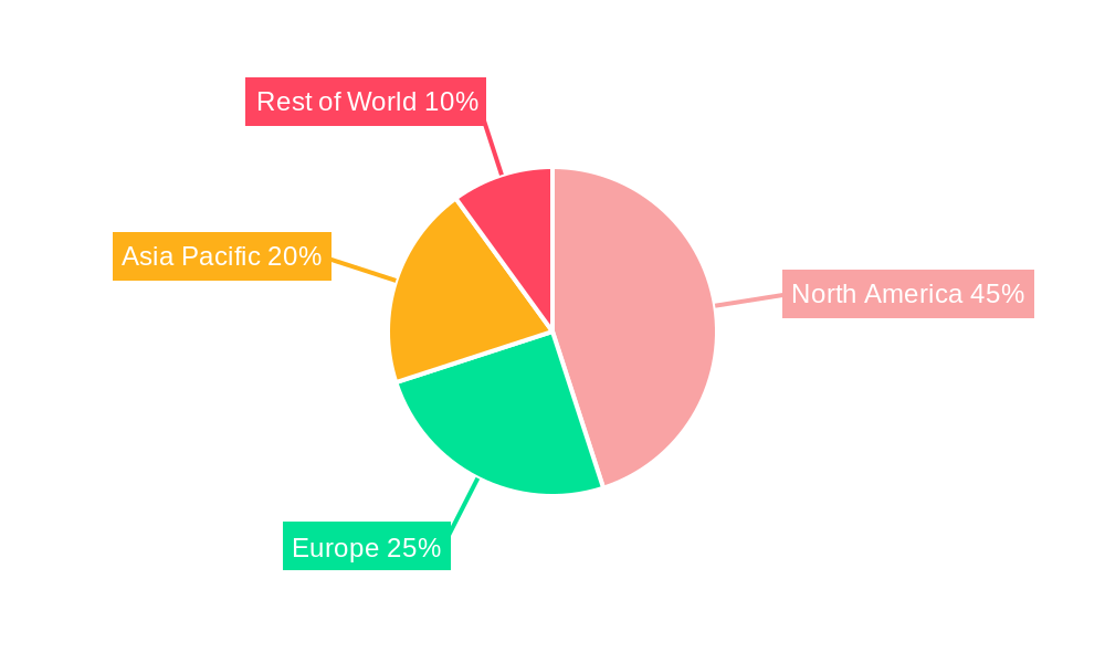 Endoscopic Surgery Robot Market Share by Region - Global Geographic Distribution