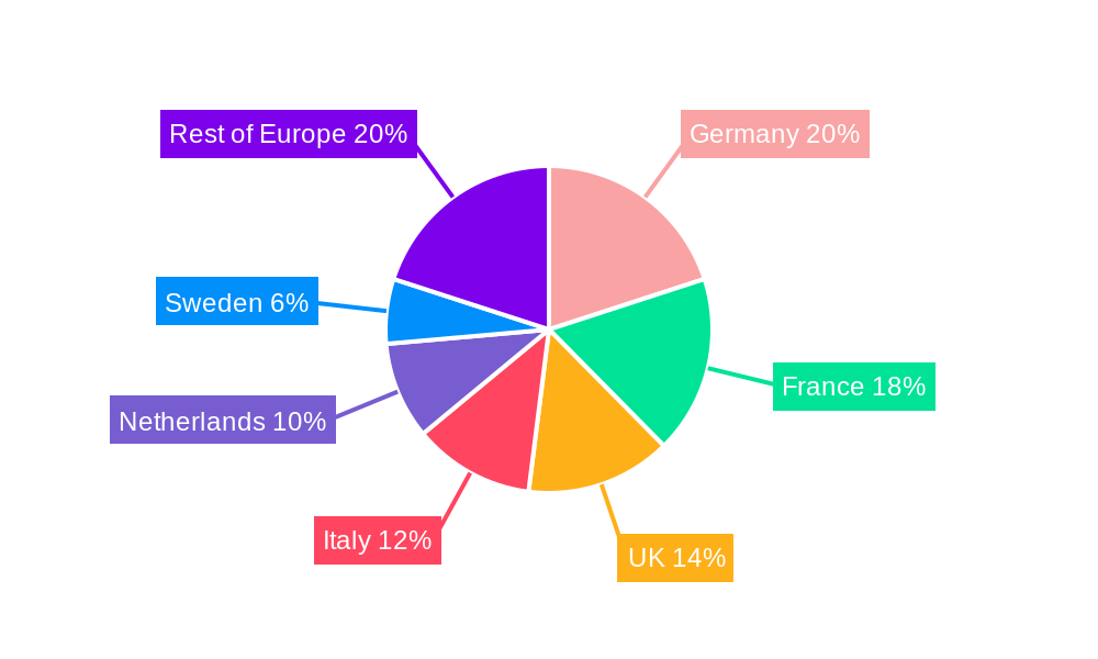 Europe Amusement Parks Market Market Share by Region - Global Geographic Distribution
