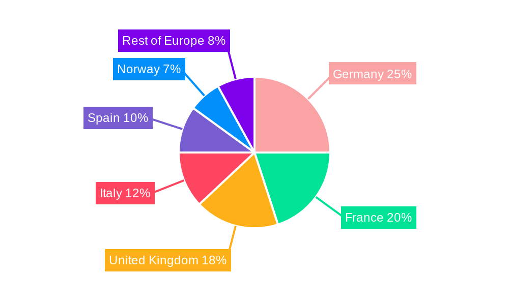 Europe Aqua Feed Market Market Share by Region - Global Geographic Distribution