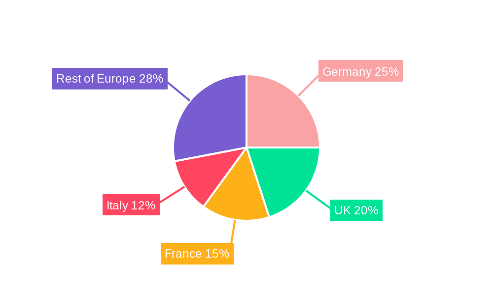 Europe Biodegradable Cups Market Market Share by Region - Global Geographic Distribution