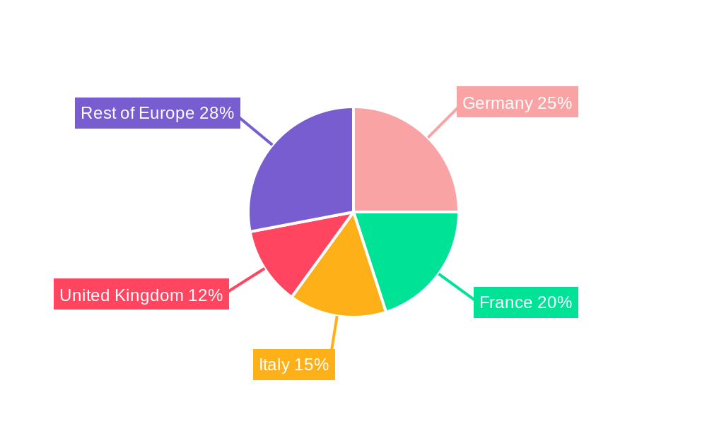 Europe Biofertilizer Industry Market Share by Region - Global Geographic Distribution