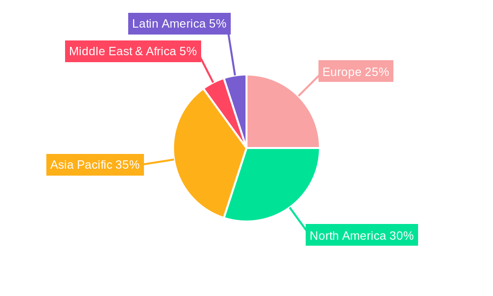 Europe Centrifugal Compressor Market Market Share by Region - Global Geographic Distribution