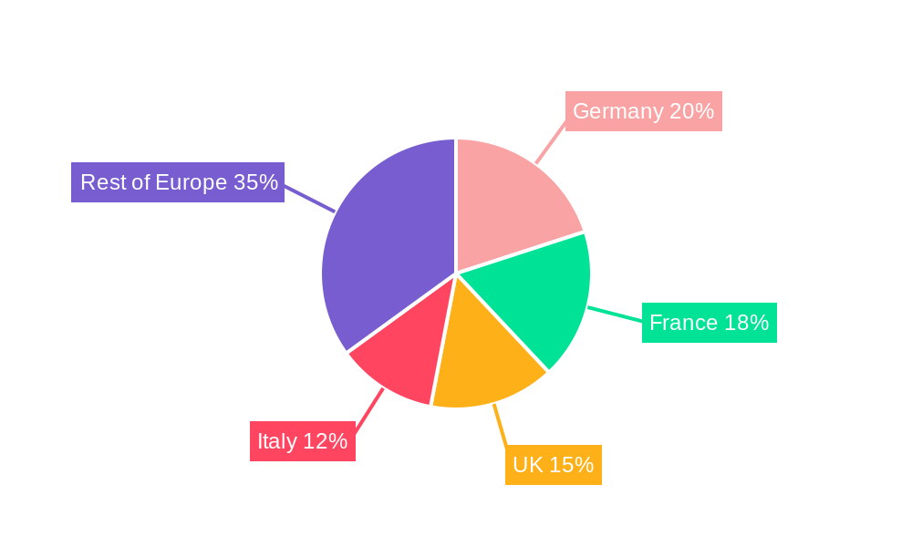 Europe Cosmeceuticals Industry Market Share by Region - Global Geographic Distribution