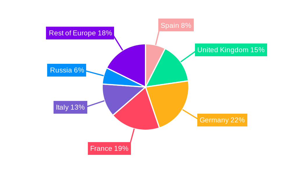 Europe Dietary Supplements Market Market Share by Region - Global Geographic Distribution