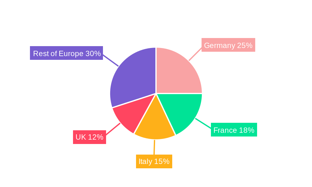 Europe Flavors & Fragrances Market Market Share by Region - Global Geographic Distribution