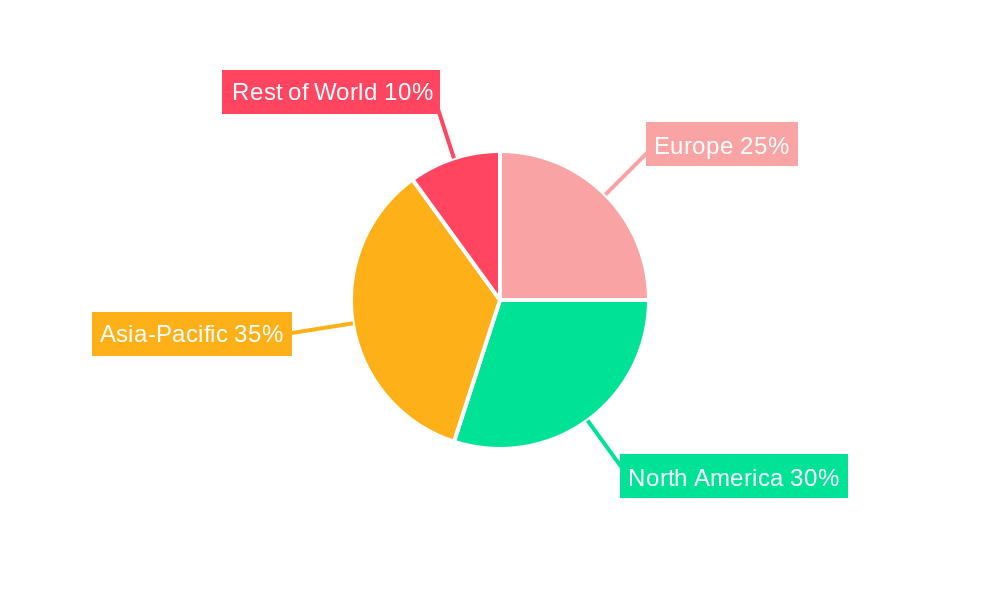 Europe Flow Battery Market Market Share by Region - Global Geographic Distribution
