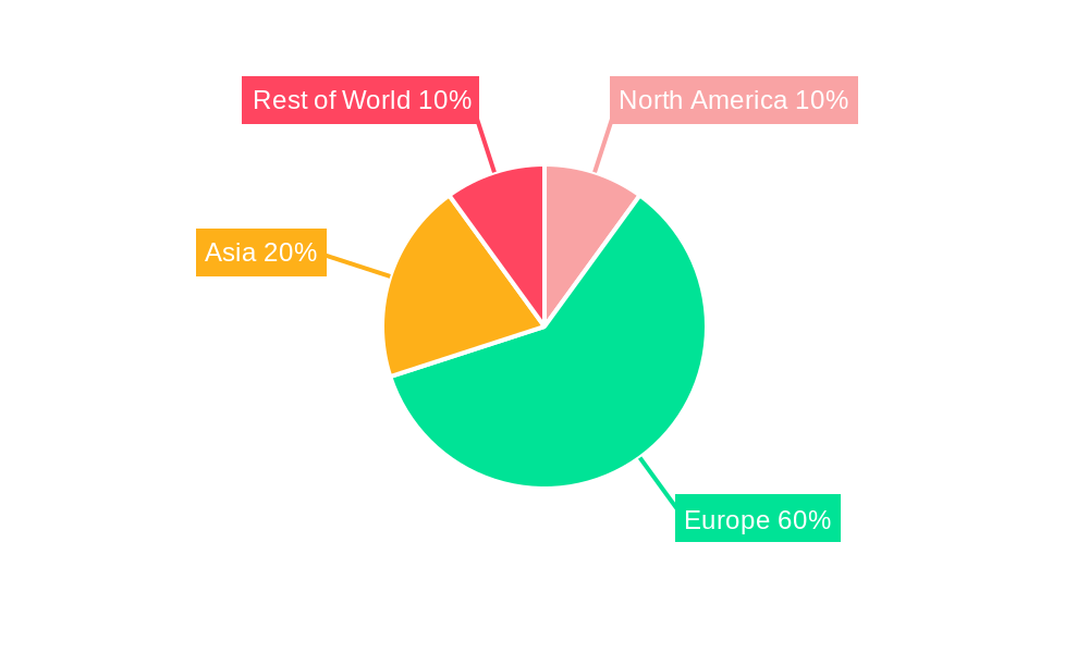 Europe Gas Industry Market Share by Region - Global Geographic Distribution