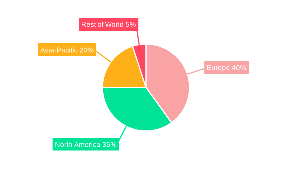 Europe Home Fitness Equipment Industry Market Share by Region - Global Geographic Distribution
