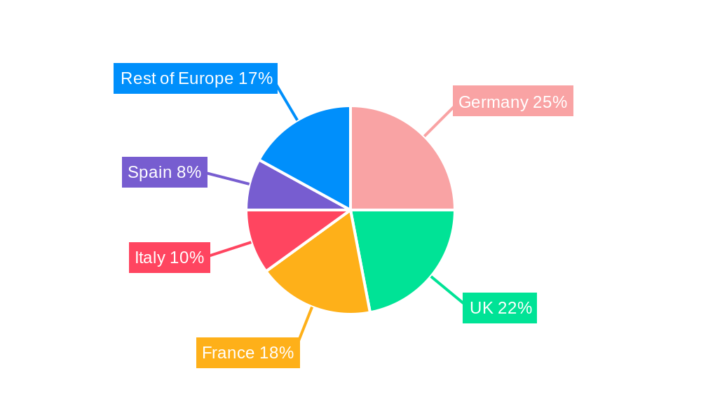 Europe Home Office Furniture Industry Market Share by Region - Global Geographic Distribution