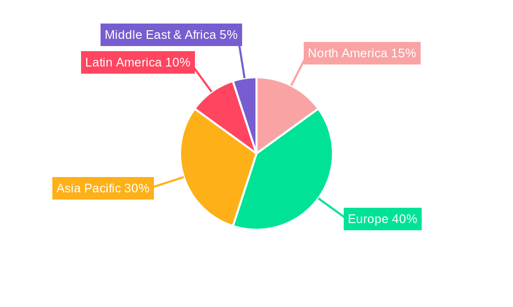 Europe Kiwi Fruit Market Market Share by Region - Global Geographic Distribution