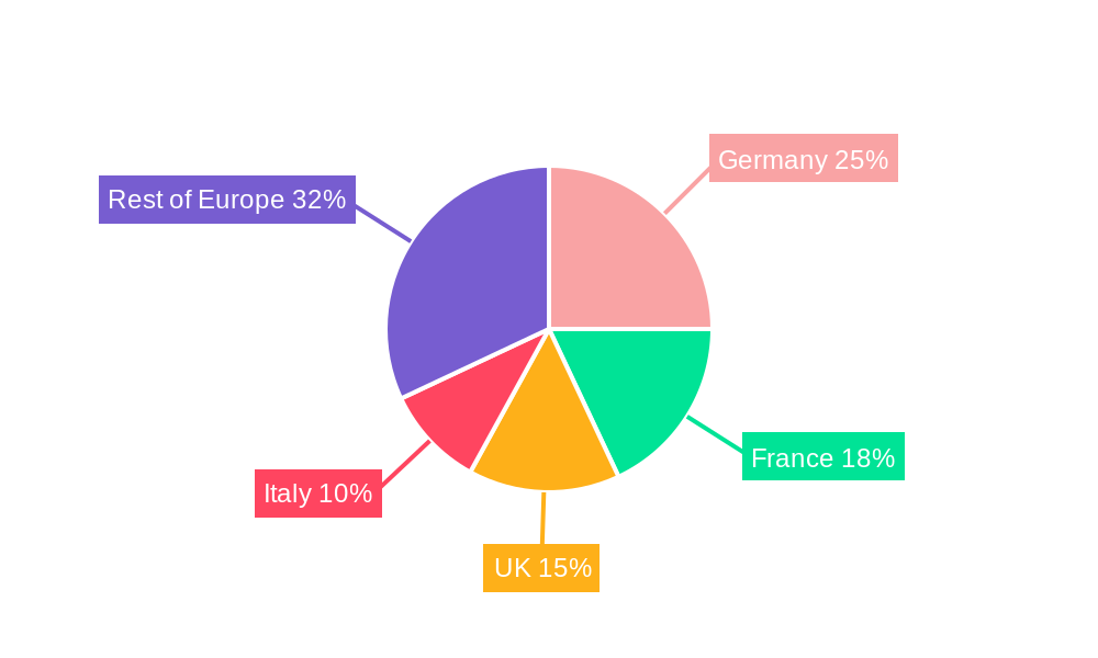Europe PLC Industry Market Share by Region - Global Geographic Distribution