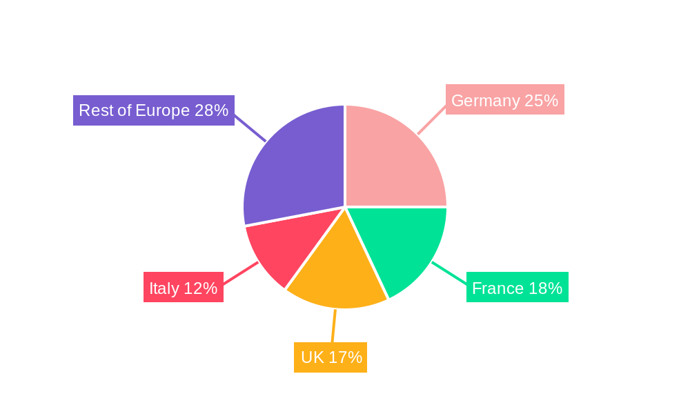 Europe Packaging Industry Market Share by Region - Global Geographic Distribution