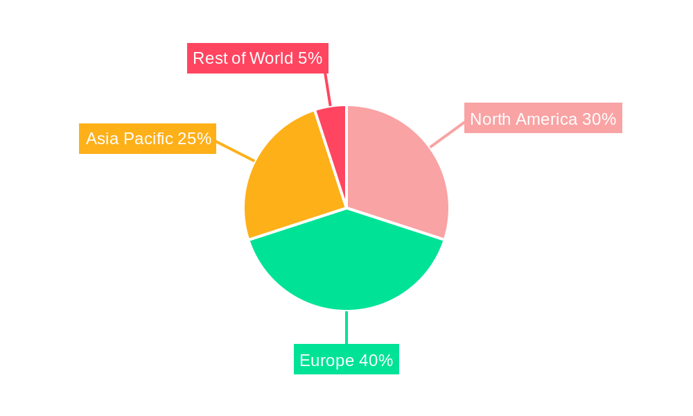 Europe Polymer Nanofiber Industry Market Share by Region - Global Geographic Distribution