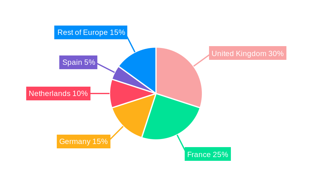 Europe REIT Industry Market Share by Region - Global Geographic Distribution