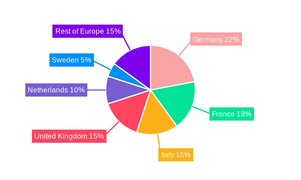 Europe Ruminant Feed Market Market Share by Region - Global Geographic Distribution