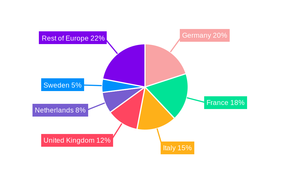 Europe Soil Treatment Market Market Share by Region - Global Geographic Distribution