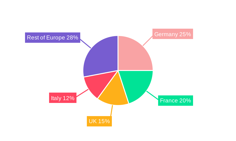 European Insurance Market Market Share by Region - Global Geographic Distribution