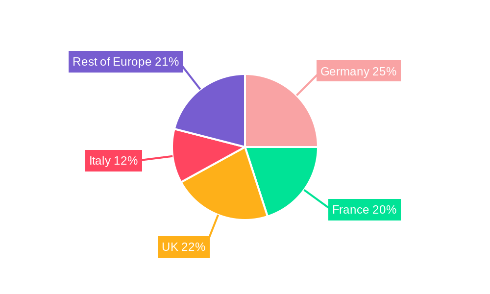European Shampoo Industry Market Share by Region - Global Geographic Distribution