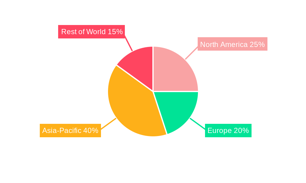 Expandable Graphite Market Market Share by Region - Global Geographic Distribution