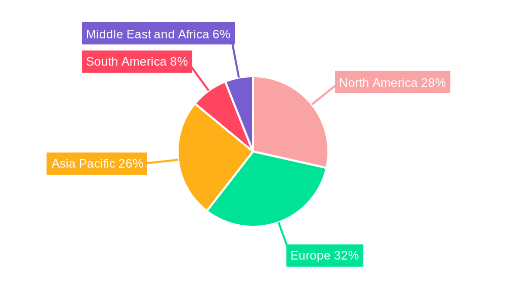 Facial Makeup Industry Market Share by Region - Global Geographic Distribution