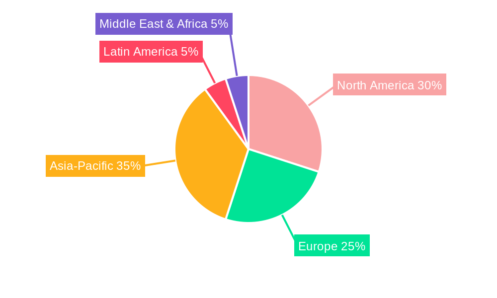 Feed Minerals Industry Market Share by Region - Global Geographic Distribution