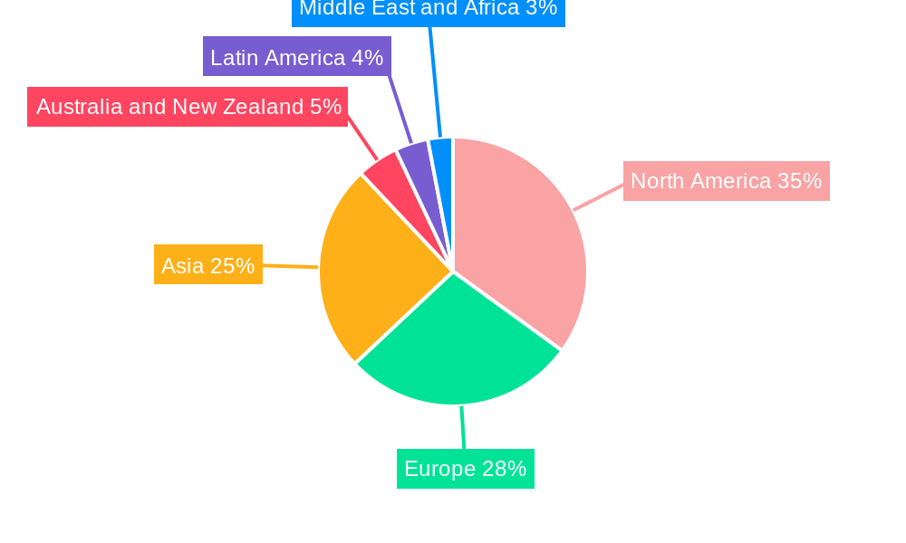Fiber Optic Test Equipment Industry Market Share by Region - Global Geographic Distribution