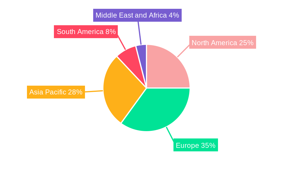 Football Industry Market Share by Region - Global Geographic Distribution
