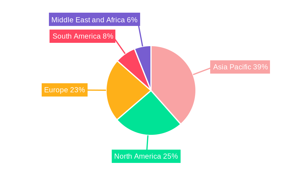Formic Acid Industry Market Share by Region - Global Geographic Distribution