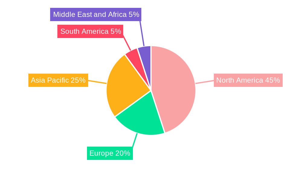 Fracking Water Treatment Industry Market Share by Region - Global Geographic Distribution