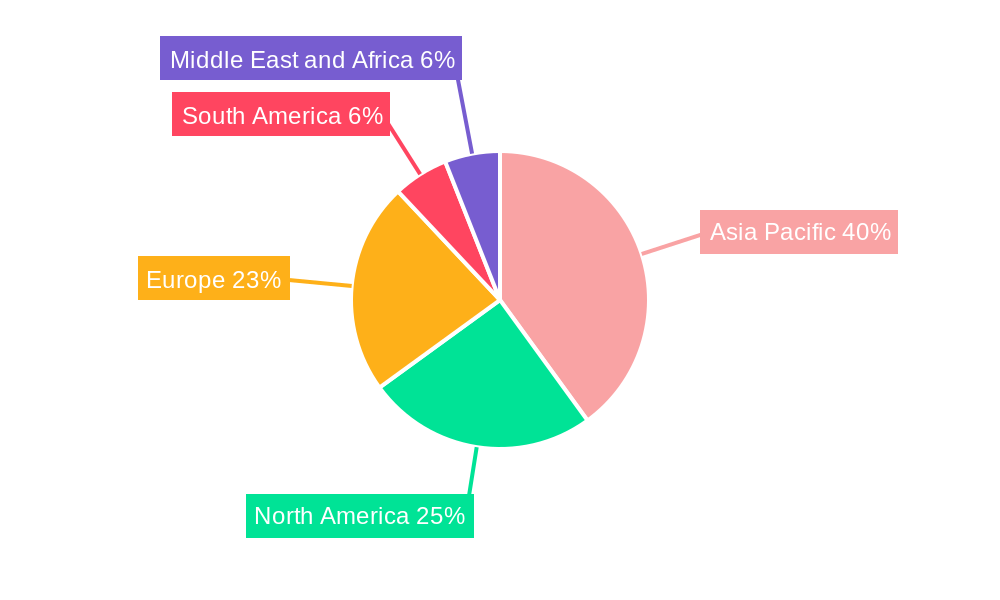Friction Products Market Market Share by Region - Global Geographic Distribution