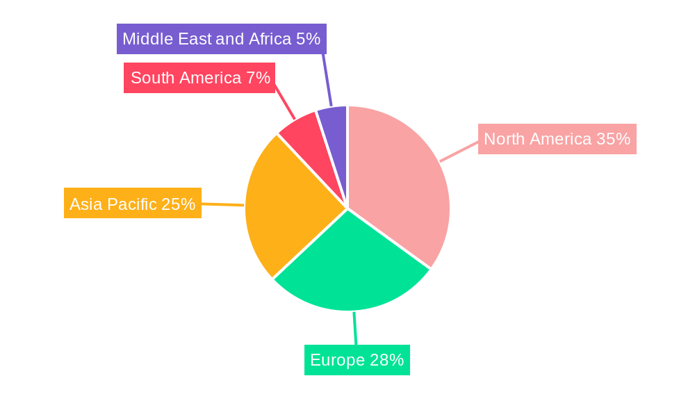 Fuel Cell Market Market Share by Region - Global Geographic Distribution