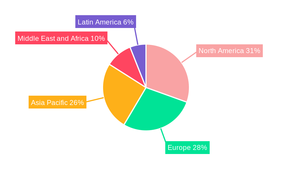 Functional Safety Market Market Share by Region - Global Geographic Distribution