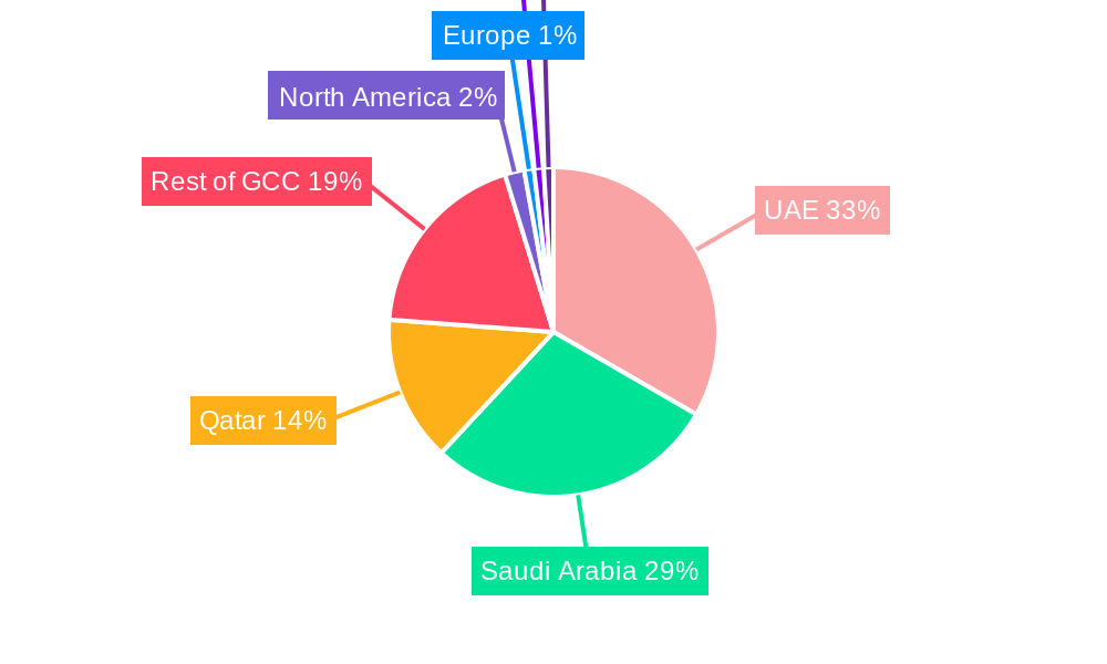 GCC Car Rental Market Market Share by Region - Global Geographic Distribution