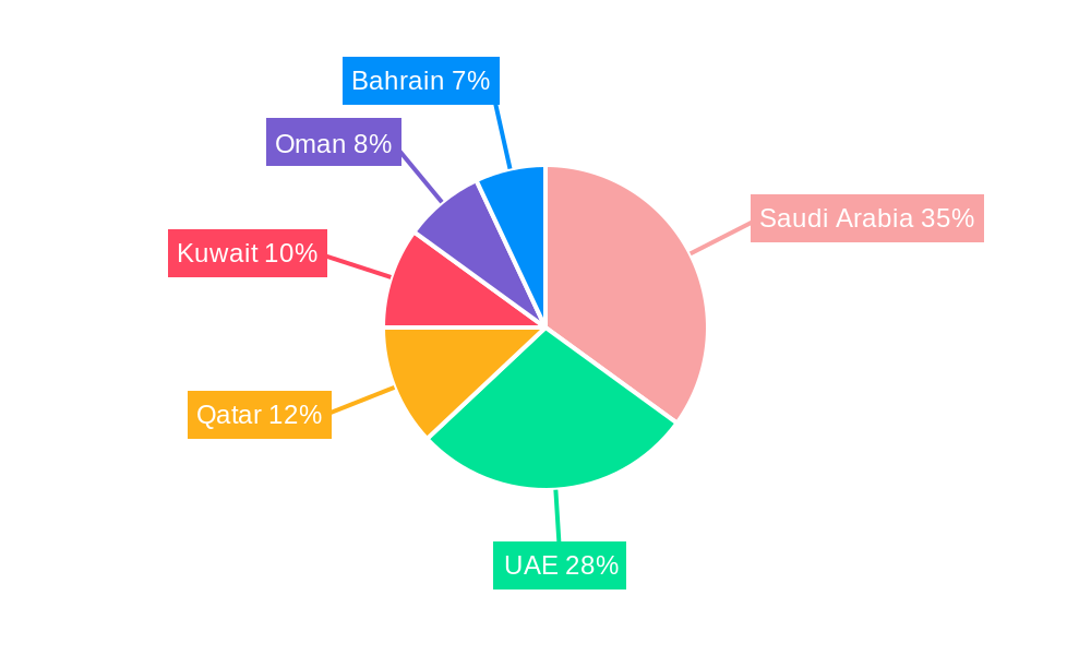 GCC Drone Industry Market Share by Region - Global Geographic Distribution