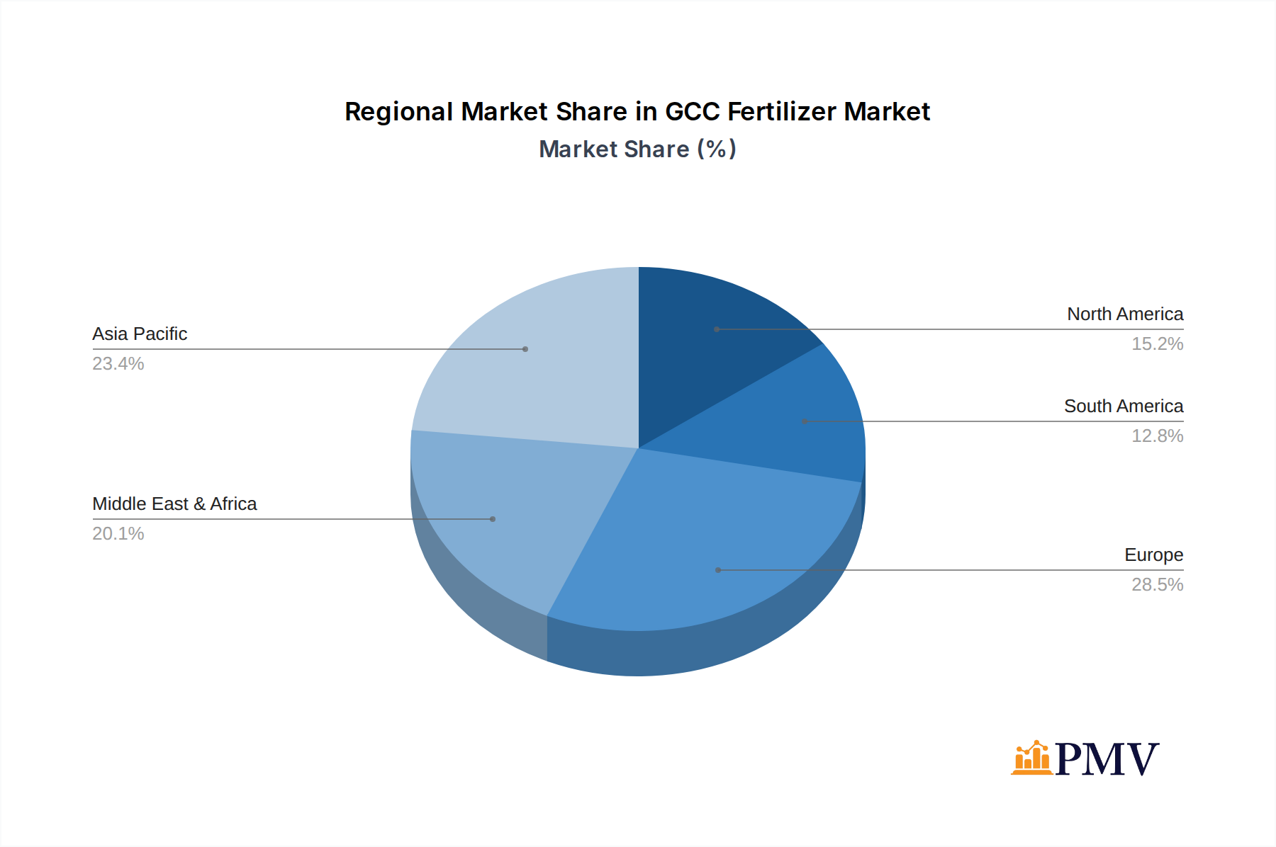 GCC Fertilizer Market Market Share by Region - Global Geographic Distribution
